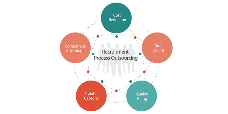 Service Details Image